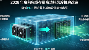 四部门新规落地！新建大型智算中心强制标配全液冷，存量风冷机房限期改造