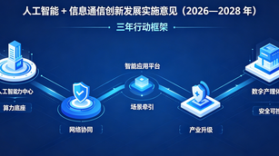 工信部三年算网行动落地！2028 年 75% 城市建成 1ms 超低时延算力圈
